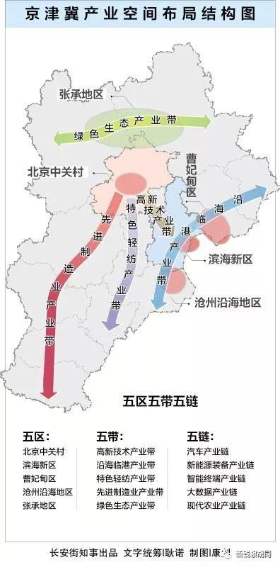 “2+4+N”！京津冀協(xié)同發(fā)展重磅消息來了！